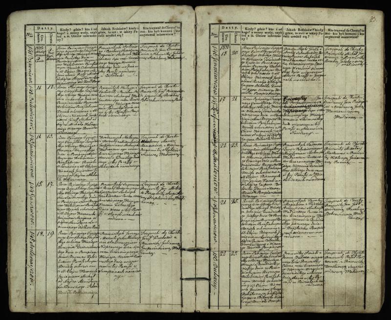 Pumpėnų Romos katalikų parapijos bažnyčios 1831–1837 metų krikšto metrikų knyga