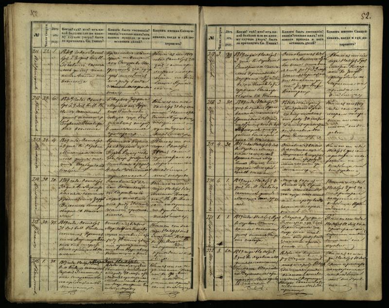 Pasvalio Romos katalikų parapijos bažnyčios 1866–1881 metų mirties metrikų knyga