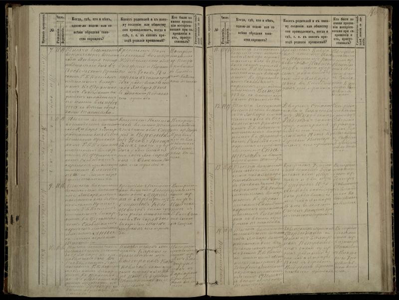 Pasvalio Romos katalikų parapijos bažnyčios 1881–1889 metų krikšto metrikų knyga