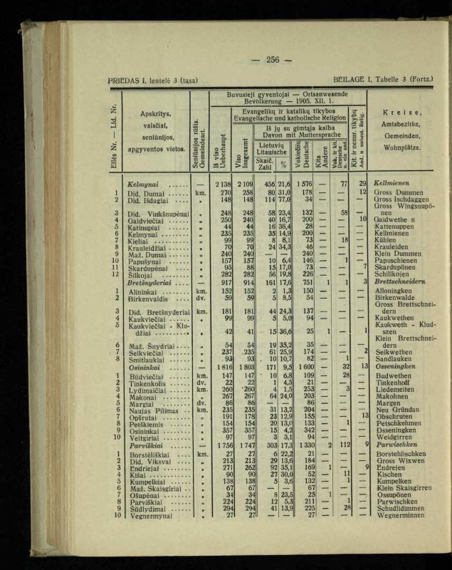 Tautiniai santykiai Maž. Lietuvoje ligi Didžiojo karo istorijos ir statistikos šviesoje
/ Vincas Vileišis. – Kaunas: Politinių ir socialinių mokslų institutas, 1935. – 271, [3] p.