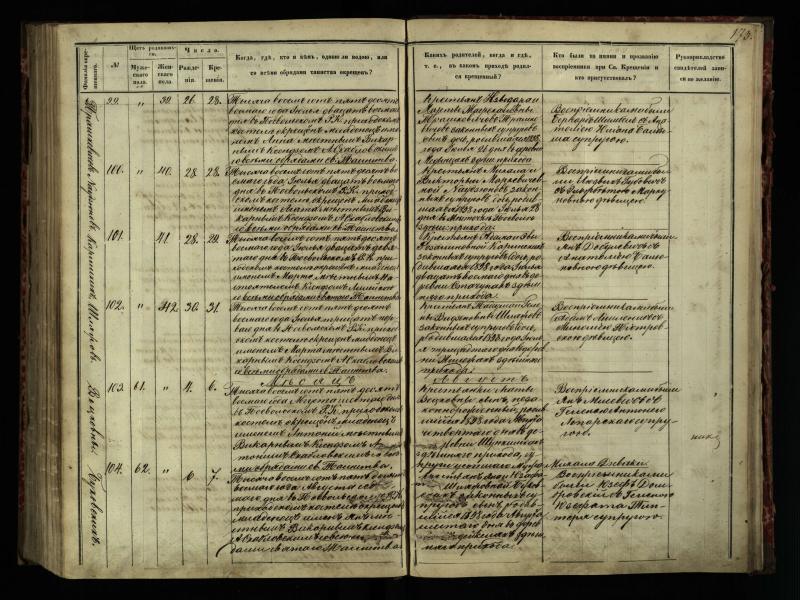 Pasvalio Romos katalikų parapijos bažnyčios 1854–1859 metų krikšto metrikų knyga