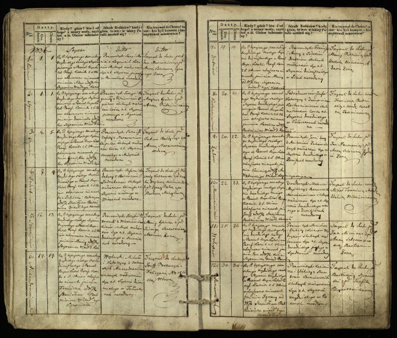 Pasvalio Romos katalikų parapijos bažnyčios 1832–1842 metų krikšto metrikų knyga