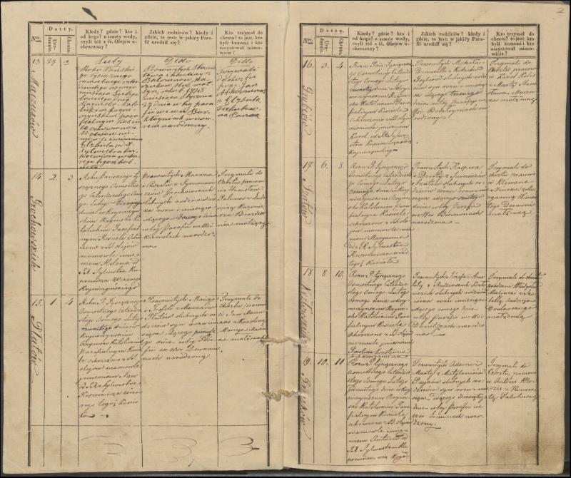 Krinčino Romos katalikų parapijos bažnyčios 1848 metų krikšto metrikų knyga
