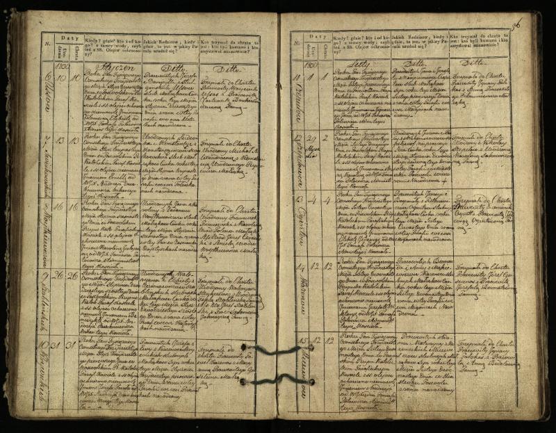 Pasvalio Romos katalikų parapijos bažnyčios 1827–1832 metų krikšto metrikų knyga