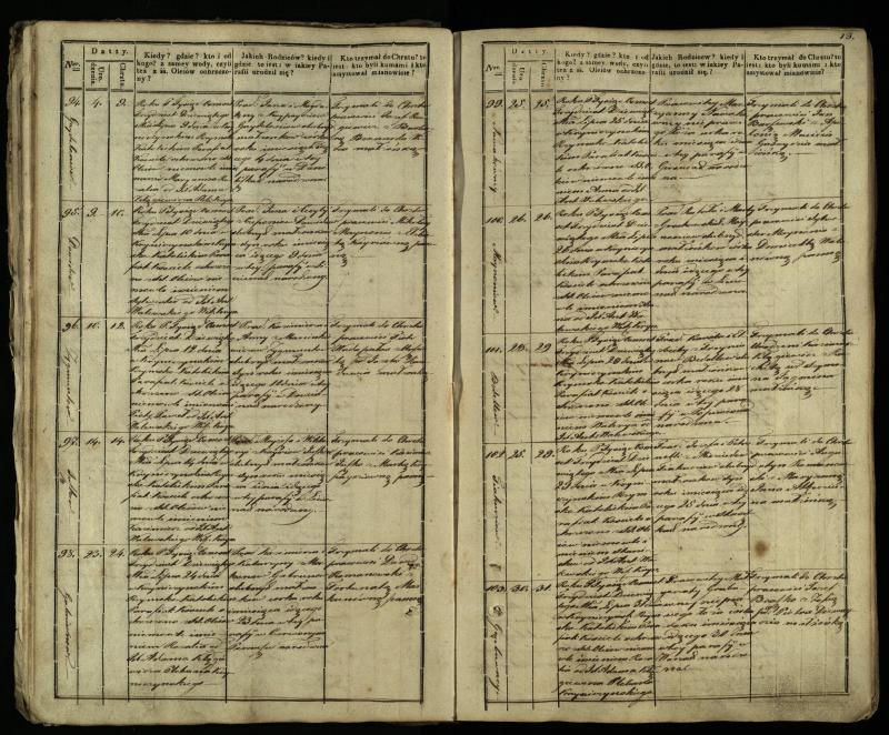 Krinčino Romos katalikų parapijos bažnyčios 1838–1848 metų krikšto metrikų knyga