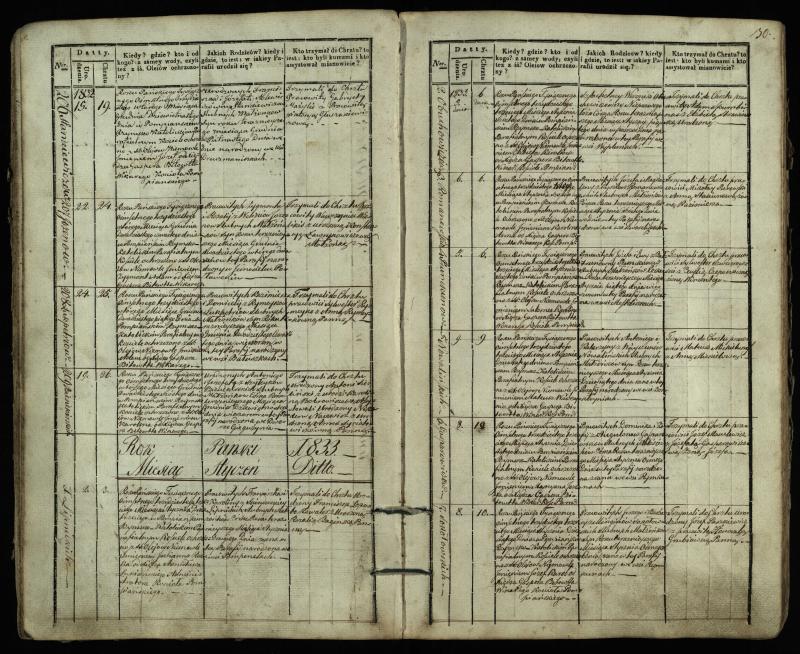 Pumpėnų Romos katalikų parapijos bažnyčios 1831–1837 metų krikšto metrikų knyga