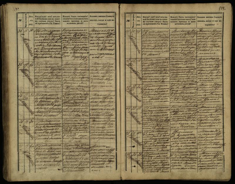 Pasvalio Romos katalikų parapijos bažnyčios 1866–1881 metų mirties metrikų knyga