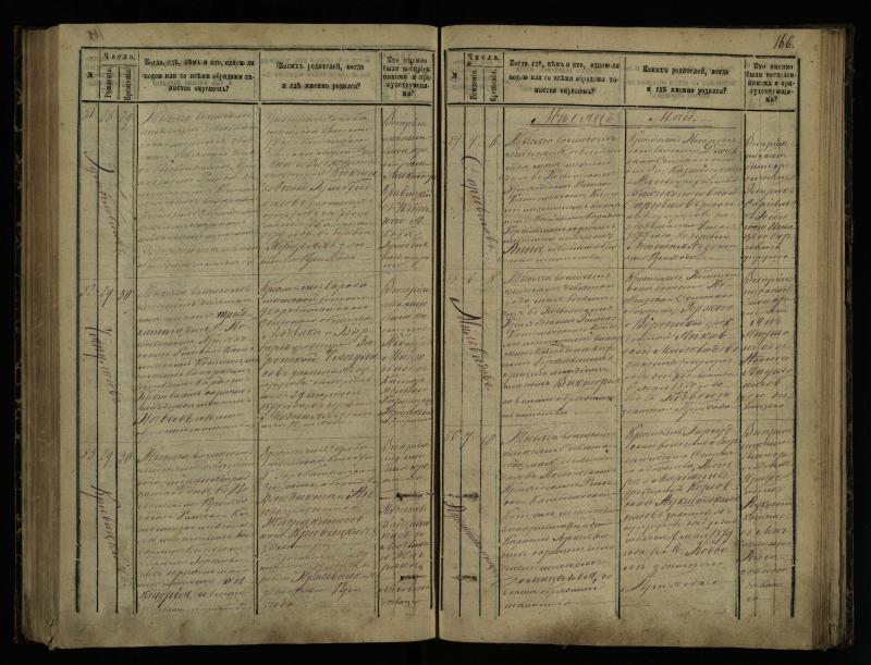Pasvalio Romos katalikų parapijos bažnyčios 1873–1881 metų krikšto metrikų knyga