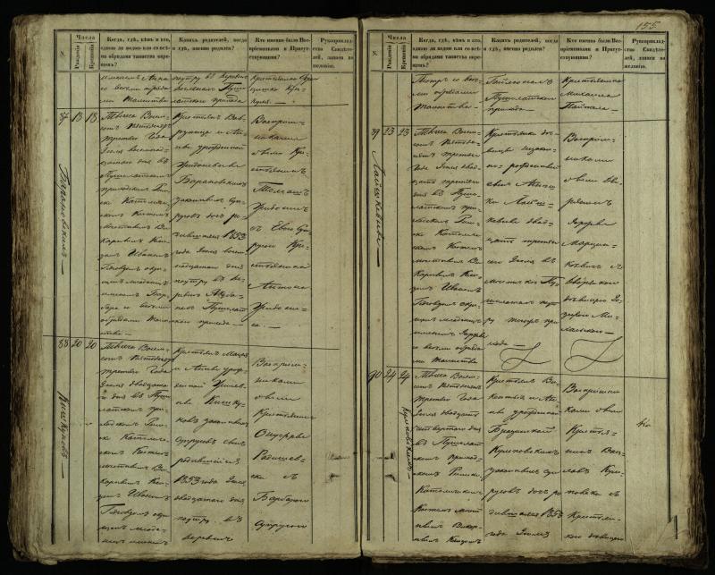 Pušaloto Romos katalikų parapijos bažnyčios 1849–1854 metų krikšto metrikų knyga
