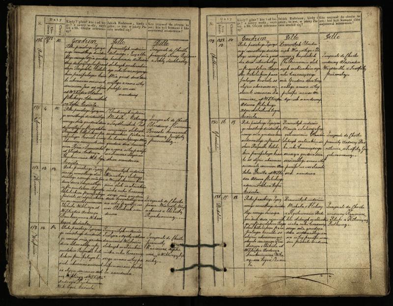 Pasvalio Romos katalikų parapijos bažnyčios 1827–1832 metų krikšto metrikų knyga