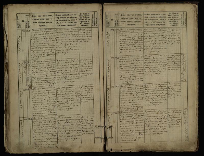 Pasvalio Romos katalikų parapijos bažnyčios 1889–1898 metų krikšto metrikų knyga