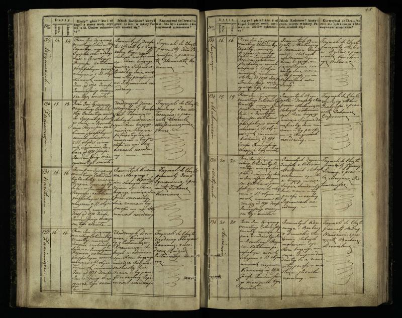 Pasvalio Romos katalikų parapijos bažnyčios 1842–1848 metų krikšto metrikų knyga