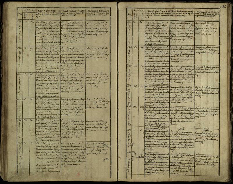 Pumpėnų Romos katalikų parapijos bažnyčios 1837–1848 metų krikšto metrikų knyga