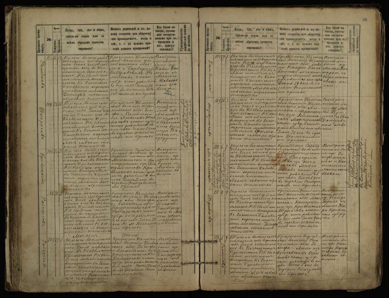 Pasvalio Romos katalikų parapijos bažnyčios 1889–1898 metų krikšto metrikų knyga