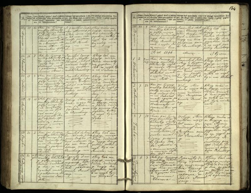 Pasvalio Romos katalikų parapijos bažnyčios 1832–1848 metų mirties metrikų knyga