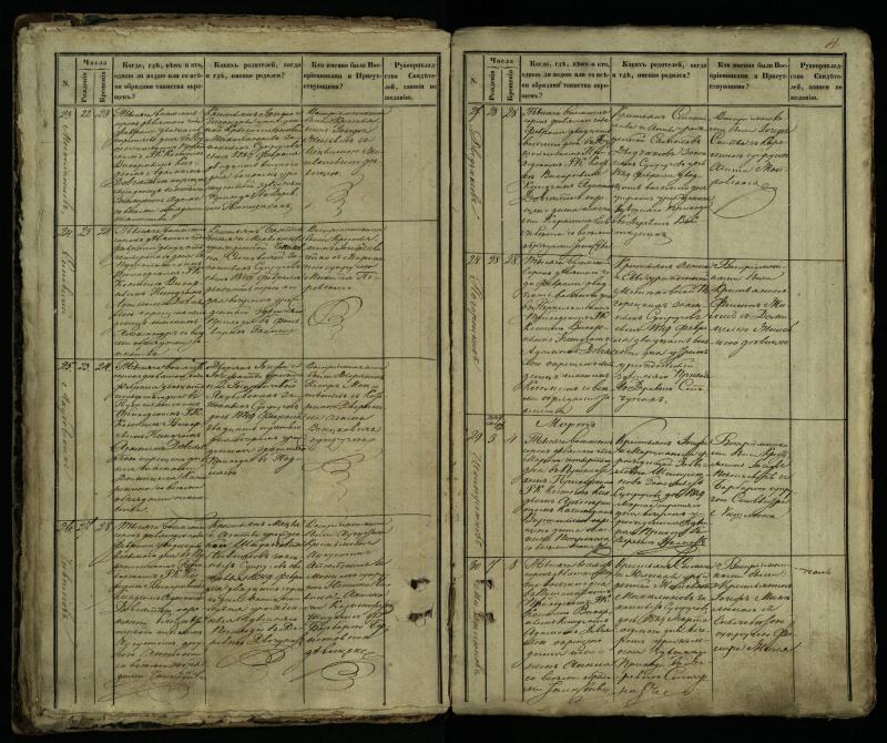 Pušaloto Romos katalikų parapijos bažnyčios 1849–1854 metų krikšto metrikų knyga