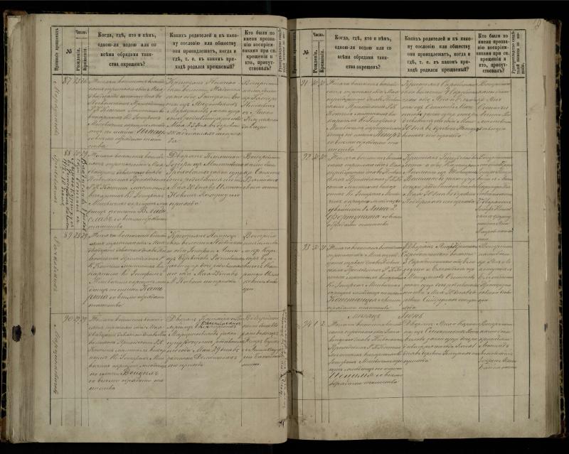 Pasvalio Romos katalikų parapijos bažnyčios 1881–1889 metų krikšto metrikų knyga