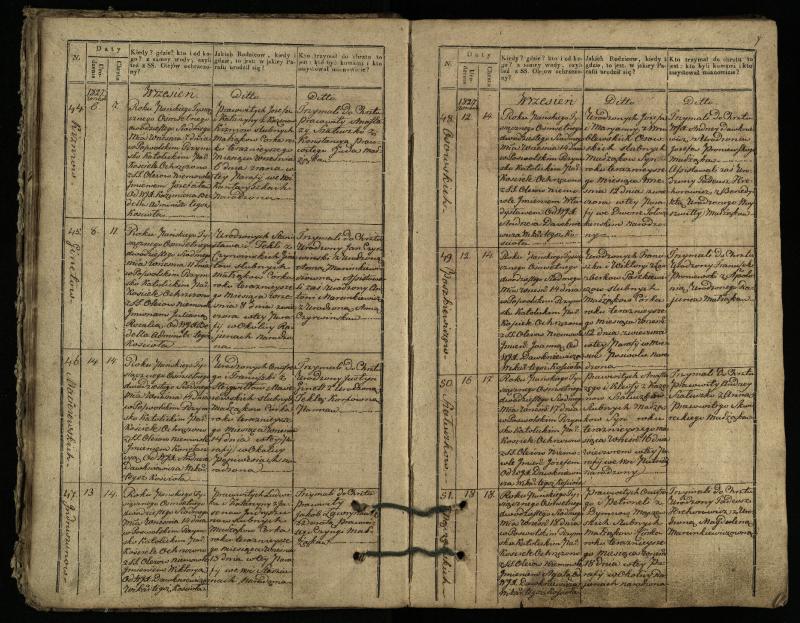 Pasvalio Romos katalikų parapijos bažnyčios 1827–1832 metų krikšto metrikų knyga