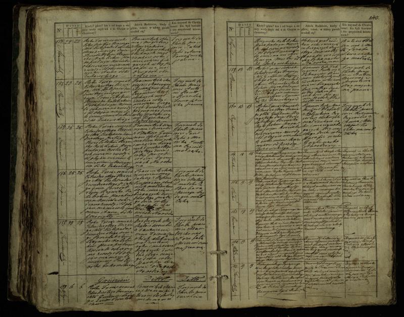 Pušaloto Romos katalikų parapijos bažnyčios 1835–1846 metų krikšto metrikų knyga