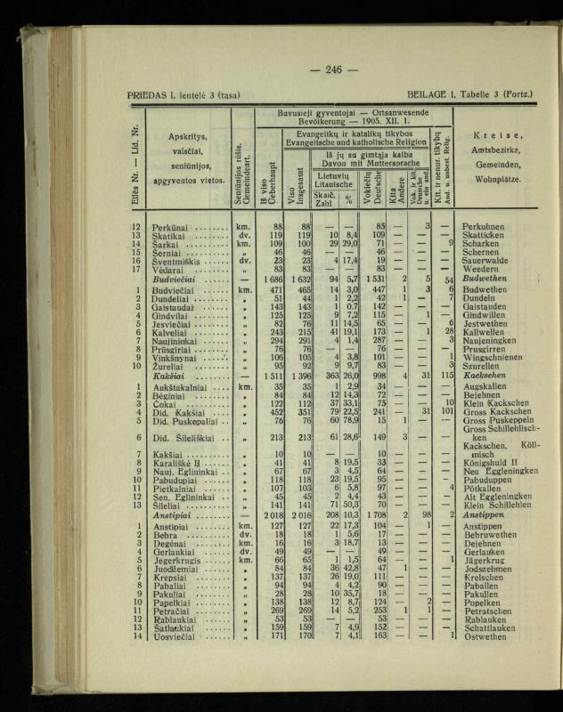 Tautiniai santykiai Maž. Lietuvoje ligi Didžiojo karo istorijos ir statistikos šviesoje
/ Vincas Vileišis. – Kaunas: Politinių ir socialinių mokslų institutas, 1935. – 271, [3] p.