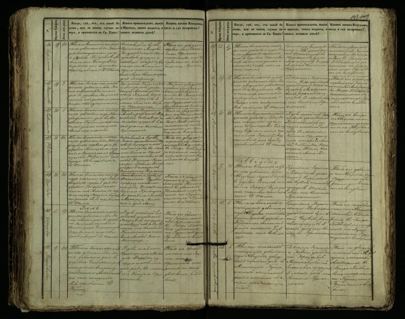 Pušaloto Romos katalikų parapijos bažnyčios 1849–1864 metų mirties metrikų knyga
