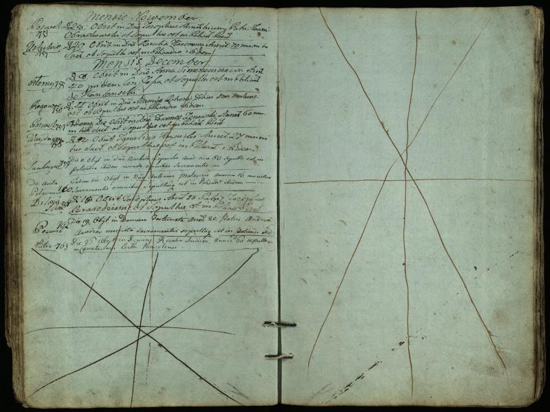 Pasvalio Romos katalikų parapijos bažnyčios 1794–1819 metų mirties metrikų knyga