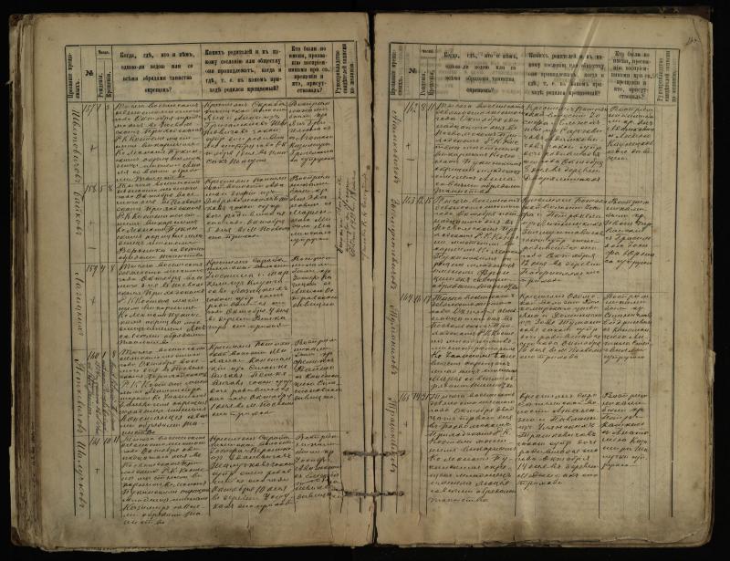 Pasvalio Romos katalikų parapijos bažnyčios 1889–1898 metų krikšto metrikų knyga