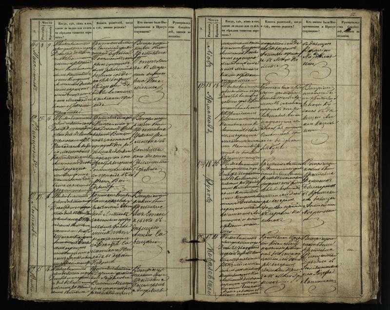 Vaškų (Konstantinavo) Romos katalikų parapijos bažnyčios 1849–1855 krikšto metrikų knyga