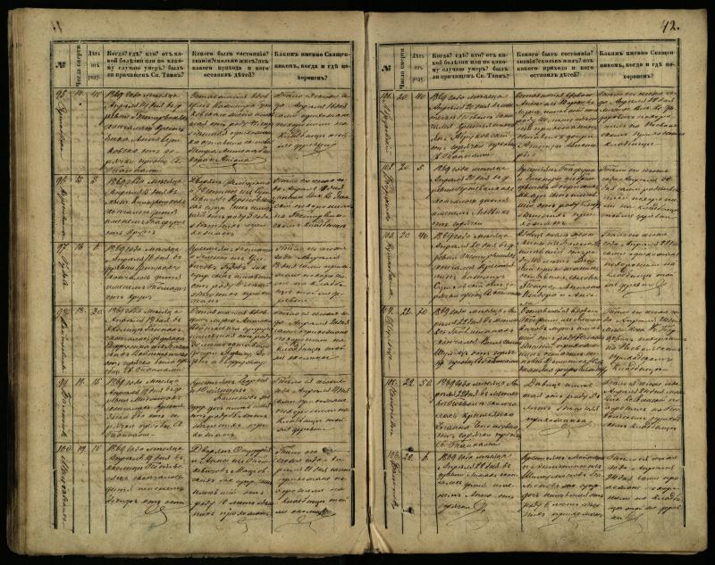 Pasvalio Romos katalikų parapijos bažnyčios 1866–1881 metų mirties metrikų knyga