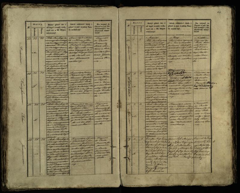 Pušaloto Romos katalikų parapijos bažnyčios 1847–1848 metų krikšto metrikų knyga