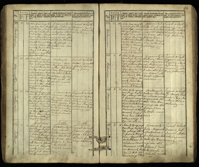 Pasvalio Romos katalikų parapijos bažnyčios 1832–1842 metų krikšto metrikų knyga