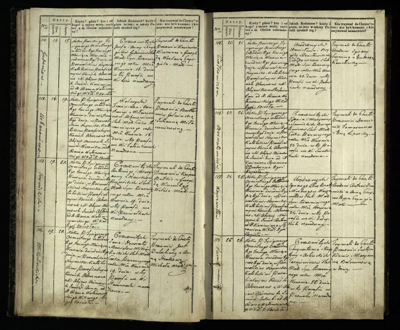 Pasvalio Romos katalikų parapijos bažnyčios 1842–1848 metų krikšto metrikų knyga