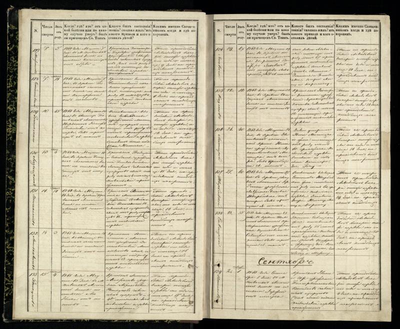 Pasvalio Romos katalikų parapijos bažnyčios 1848–1866 metų mirties metrikų knyga