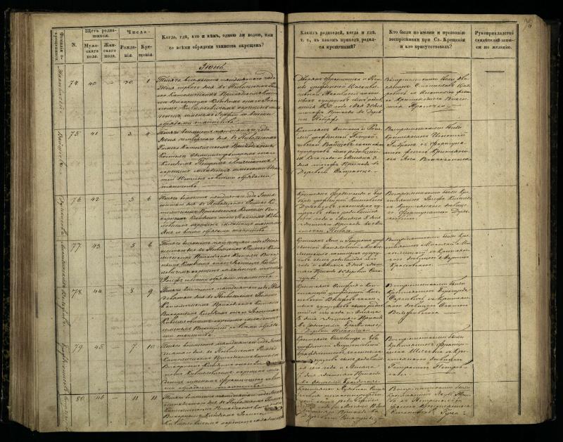 Pasvalio Romos katalikų parapijos bažnyčios 1848–1853 metų krikšto metrikų knyga