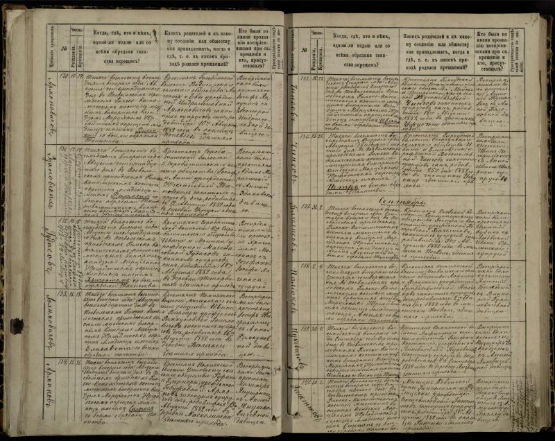 Pasvalio Romos katalikų parapijos bažnyčios 1881–1889 metų krikšto metrikų knyga