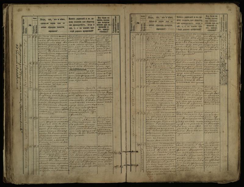 Pasvalio Romos katalikų parapijos bažnyčios 1889–1898 metų krikšto metrikų knyga