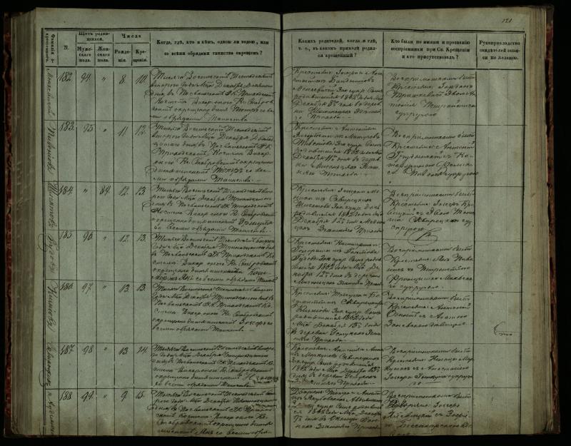 Pasvalio Romos katalikų parapijos bažnyčios 1859–1864 metų krikšto metrikų knyga