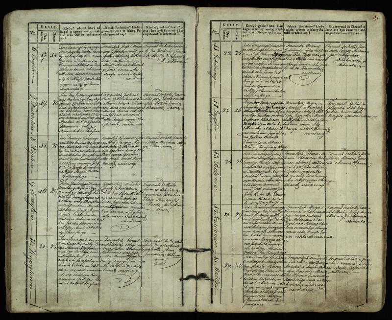Pumpėnų Romos katalikų parapijos bažnyčios 1831–1837 metų krikšto metrikų knyga