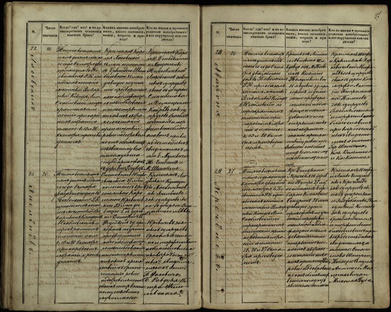 Pasvalio Romos katalikų parapijos bažnyčios 1848–1868 metų jungtuvių metrikų knyga