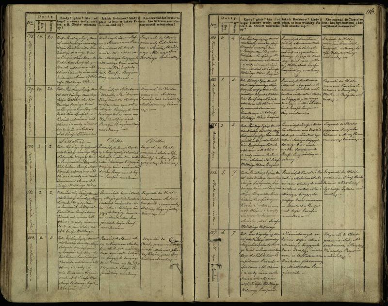 Pumpėnų Romos katalikų parapijos bažnyčios 1837–1848 metų krikšto metrikų knyga