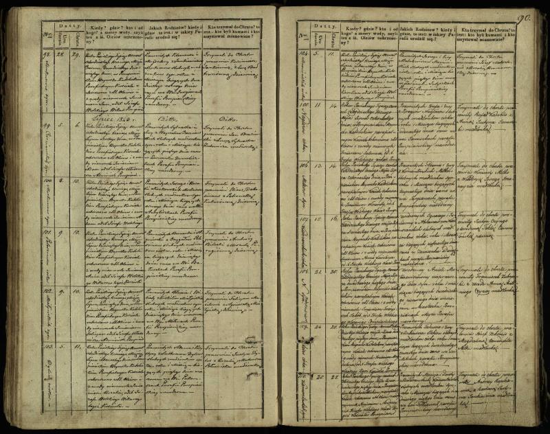 Pumpėnų Romos katalikų parapijos bažnyčios 1837–1848 metų krikšto metrikų knyga