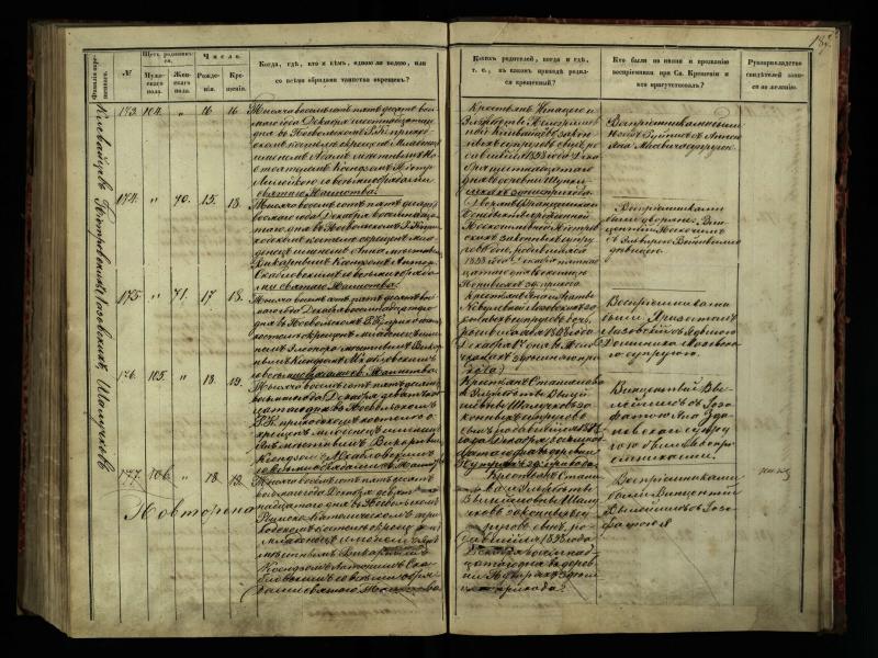 Pasvalio Romos katalikų parapijos bažnyčios 1854–1859 metų krikšto metrikų knyga