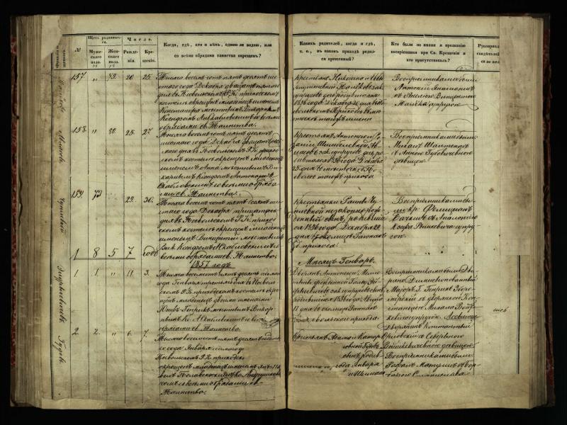 Pasvalio Romos katalikų parapijos bažnyčios 1854–1859 metų krikšto metrikų knyga