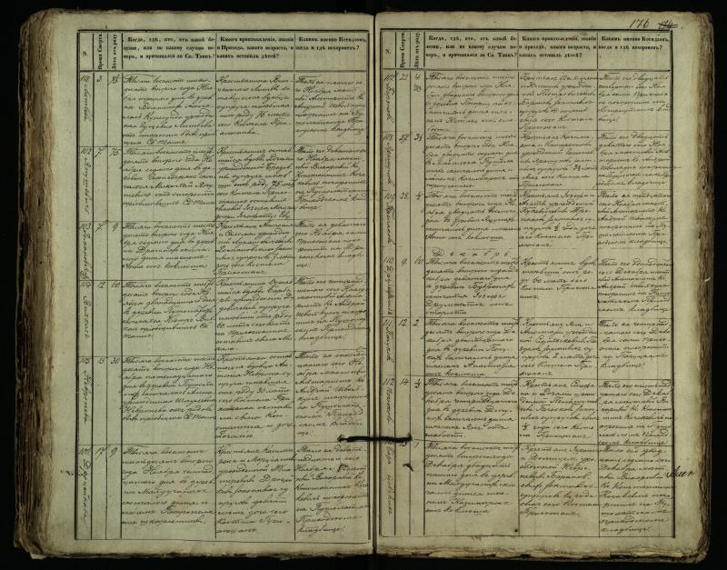 Pušaloto Romos katalikų parapijos bažnyčios 1849–1864 metų mirties metrikų knyga