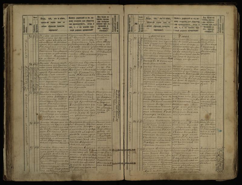 Pasvalio Romos katalikų parapijos bažnyčios 1889–1898 metų krikšto metrikų knyga