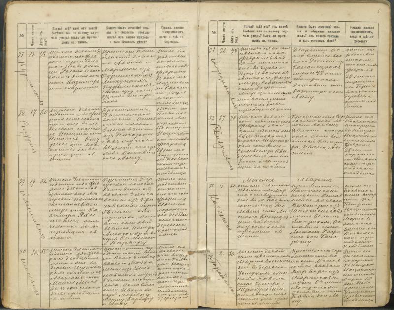 Pasvalio Romos katalikų parapijos bažnyčios 1907–1917 metų mirties metrikų knyga