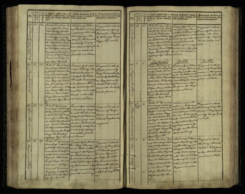 Pasvalio Romos katalikų parapijos bažnyčios 1842–1848 metų krikšto metrikų knyga