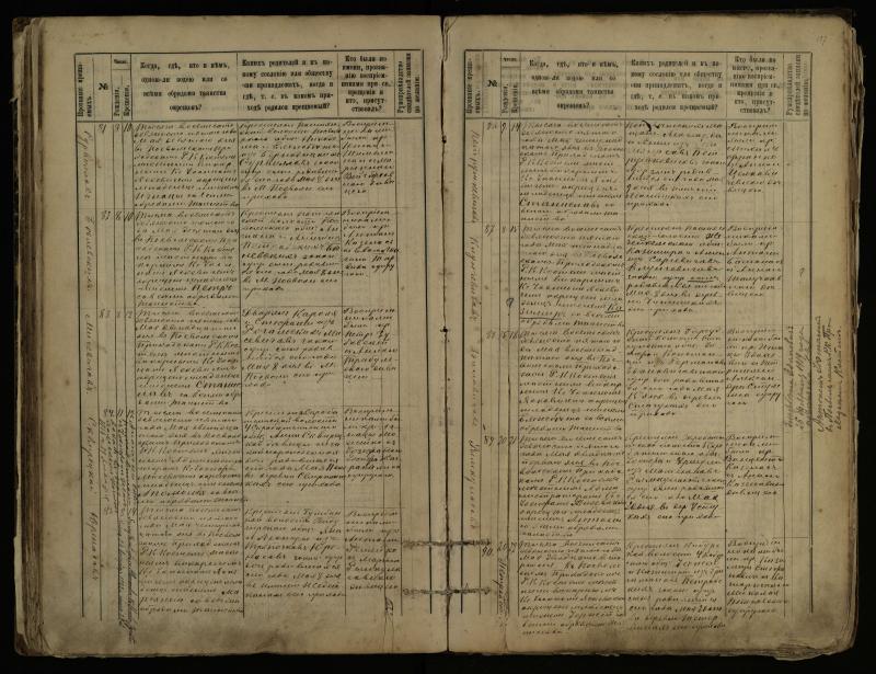 Pasvalio Romos katalikų parapijos bažnyčios 1889–1898 metų krikšto metrikų knyga