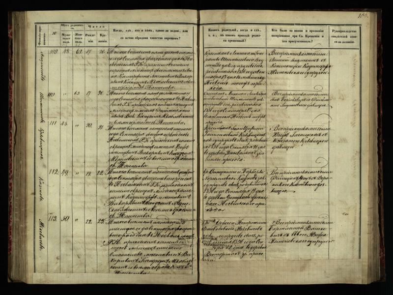 Pasvalio Romos katalikų parapijos bažnyčios 1854–1859 metų krikšto metrikų knyga