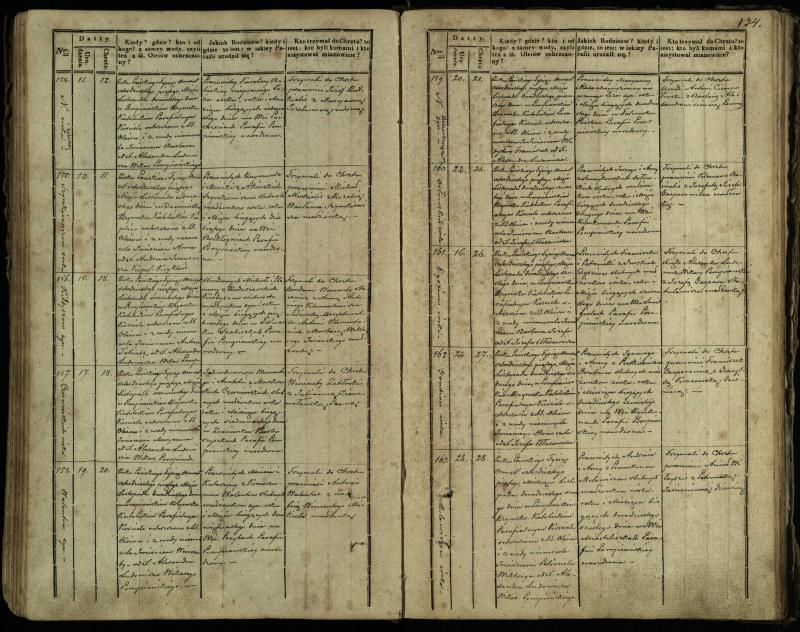 Pumpėnų Romos katalikų parapijos bažnyčios 1837–1848 metų krikšto metrikų knyga